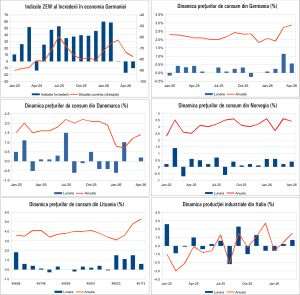 Macro Newsletter 14 Mai 2026